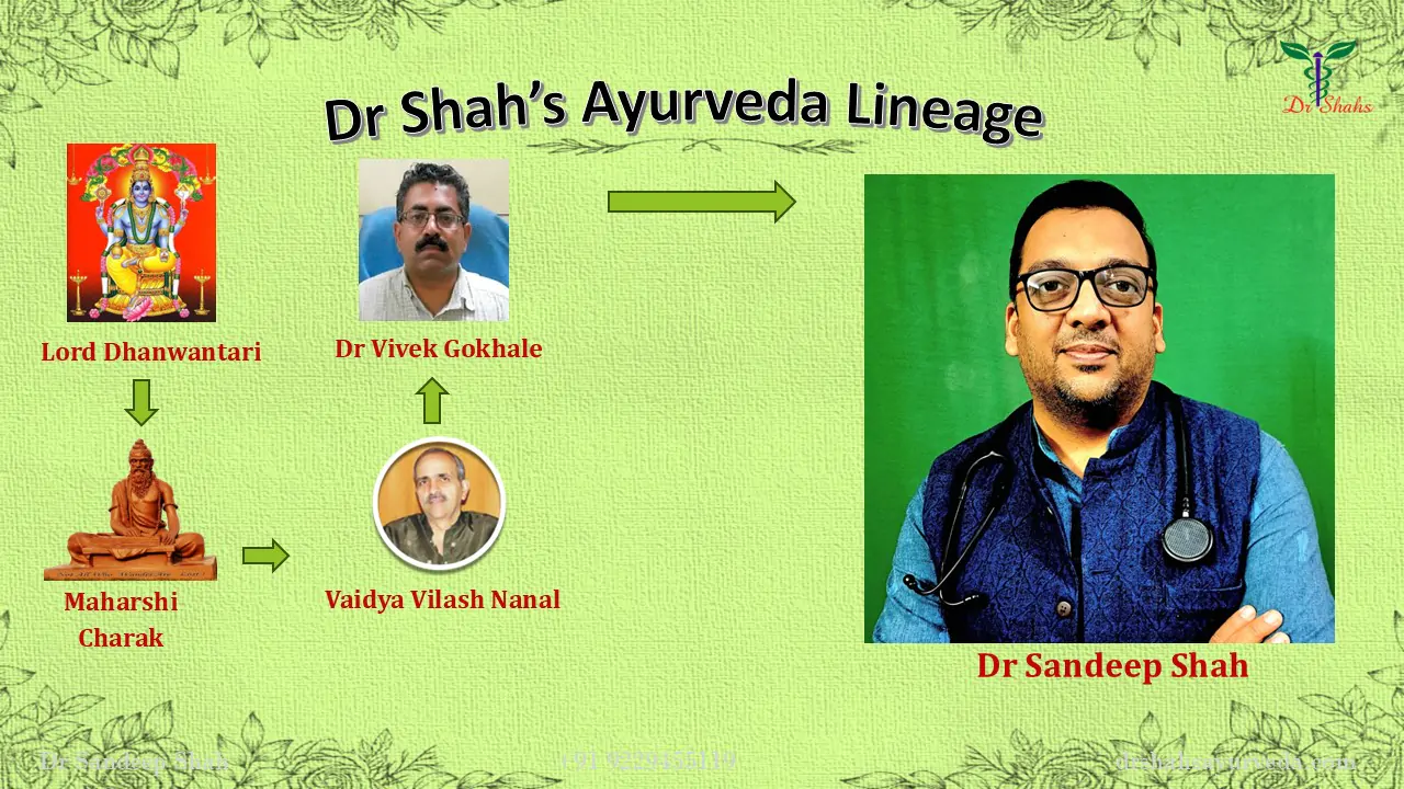 Dr Shahs Ayurveda Lineage